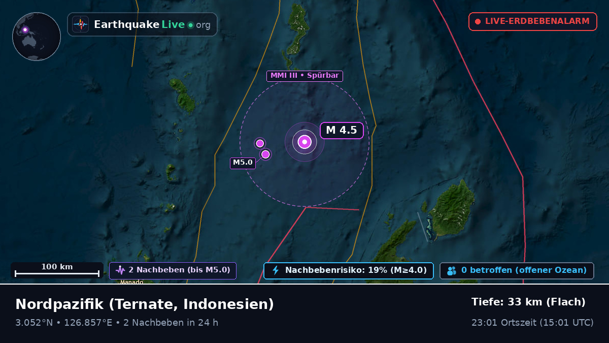 Nordpazifik (Indonesien)