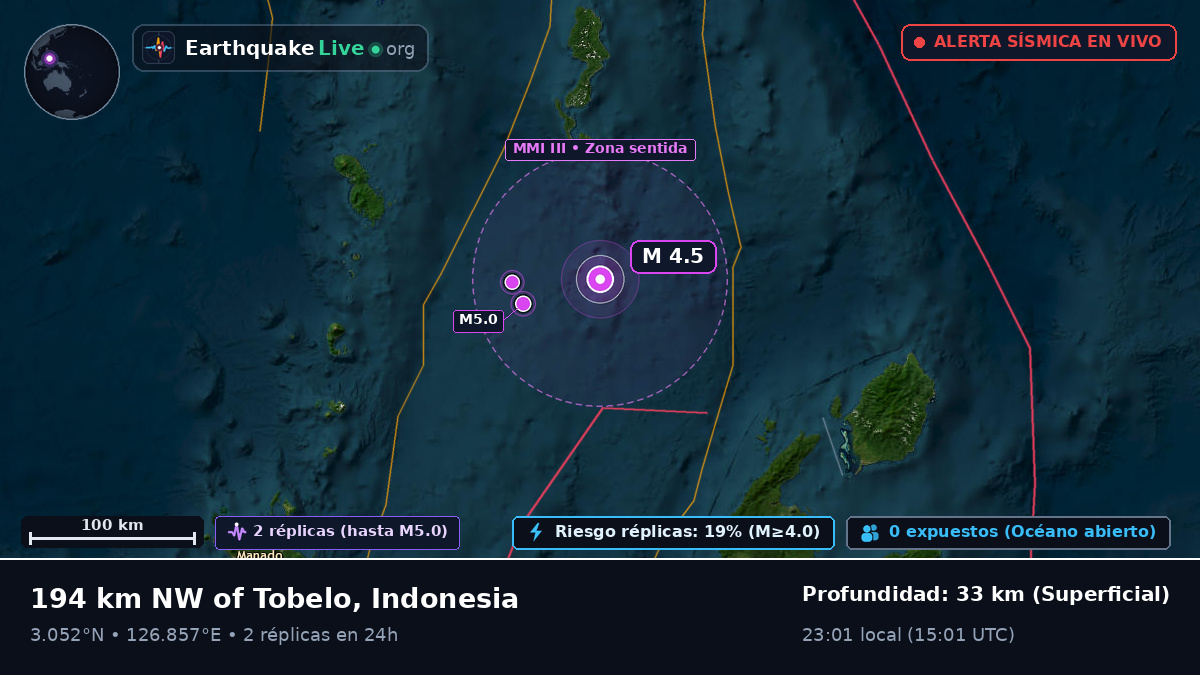 Océano Pacífico Norte (Indonesia)