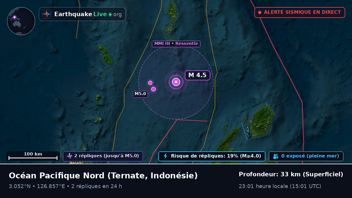 Océan Pacifique Nord (Indonésie)