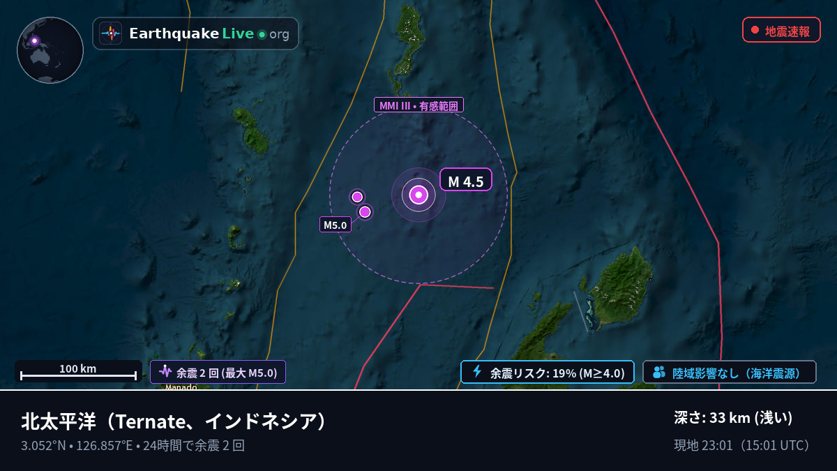 北太平洋 (インドネシア)