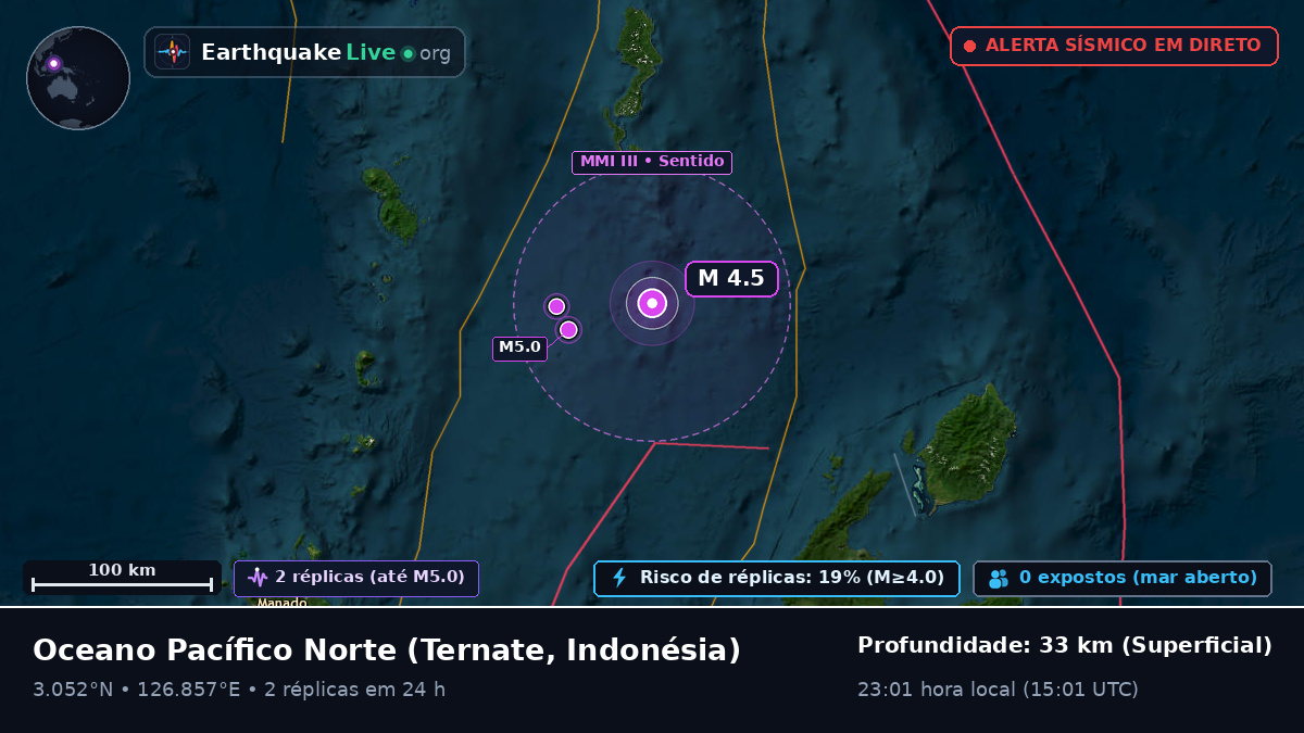 Oceano Pacífico Norte (Indonésia)