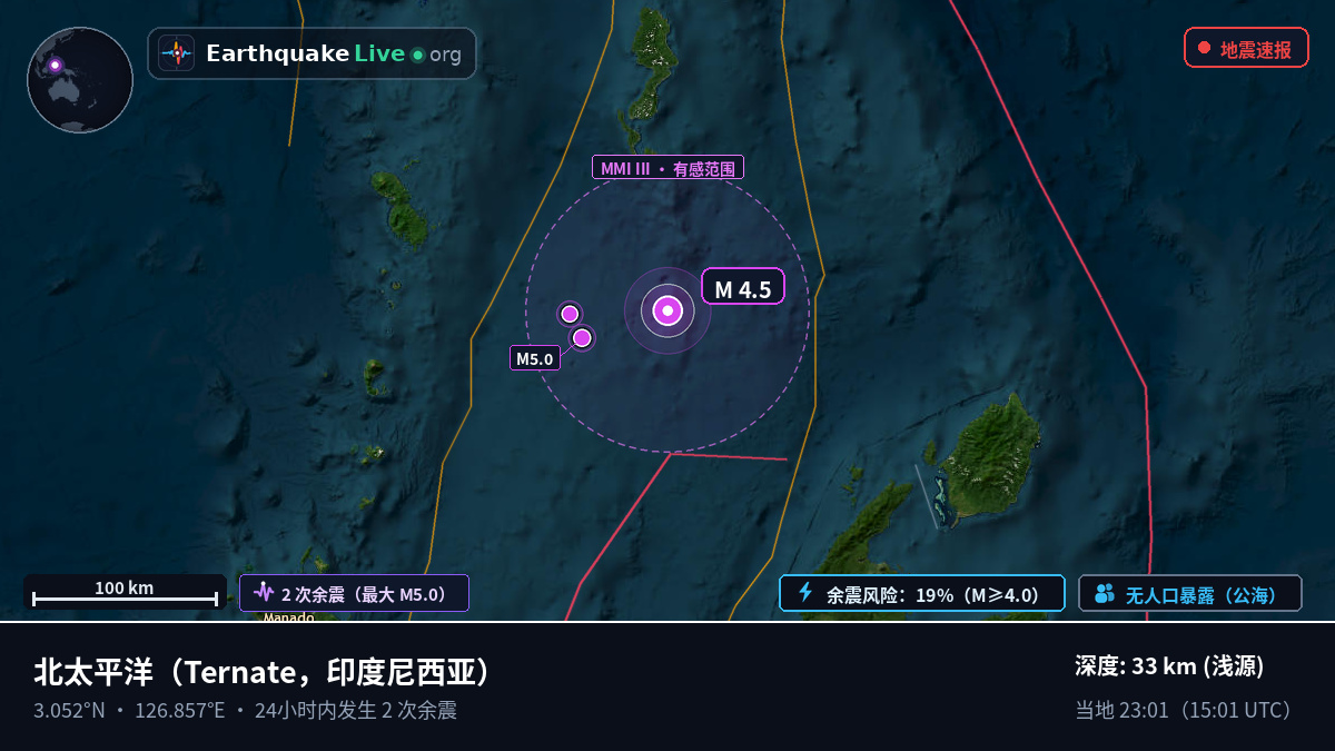 北太平洋 (印度尼西亚)