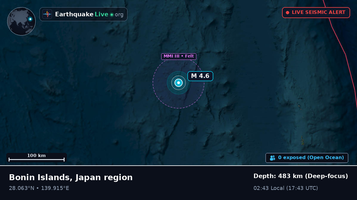 North Pacific Ocean (Japan)