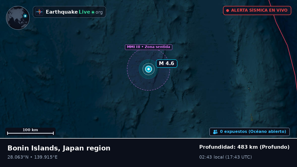 Océano Pacífico Norte (Japón)