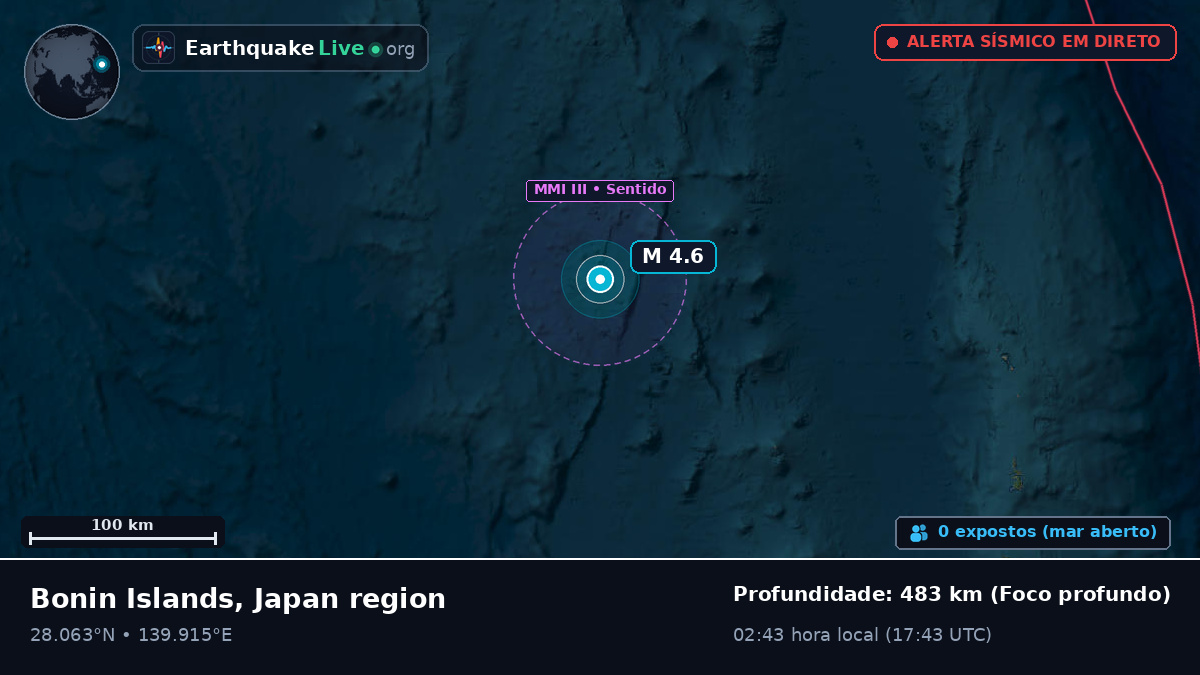 Oceano Pacífico Norte (Japão)