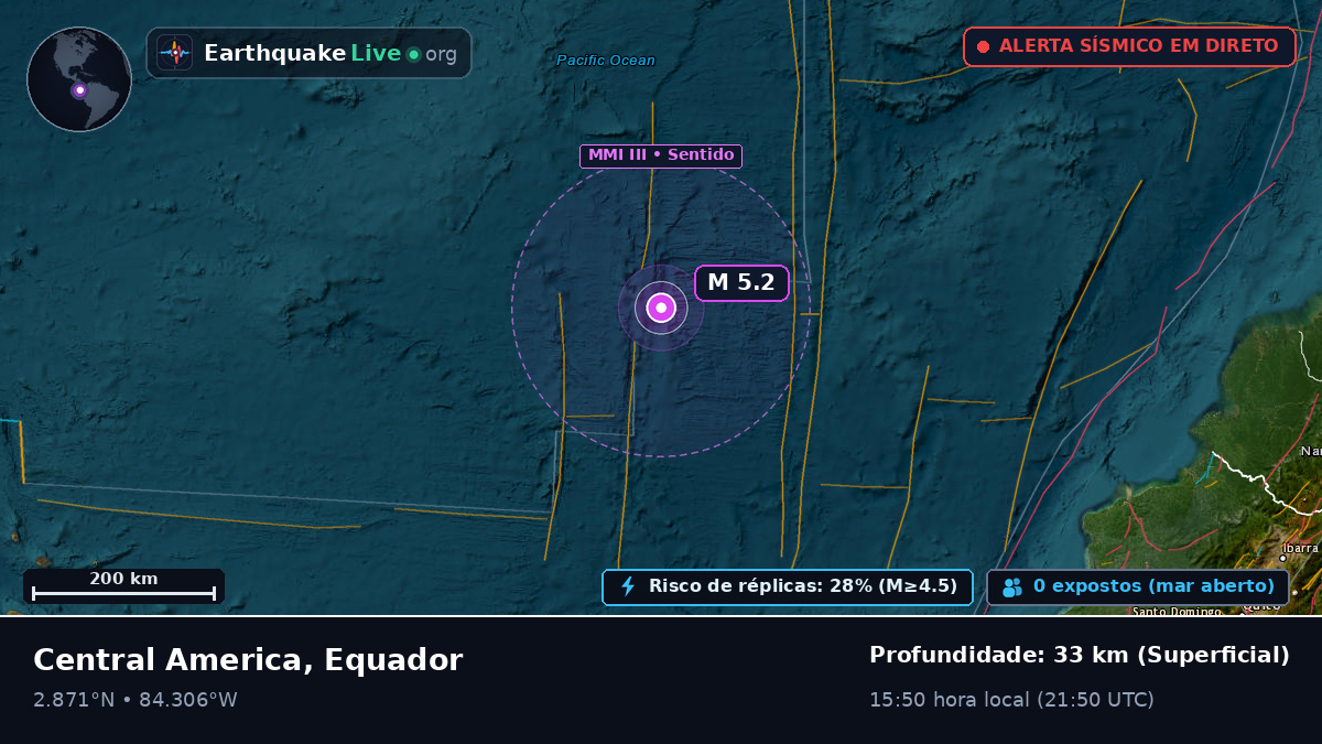 Oceano Atlântico Norte (Equador)