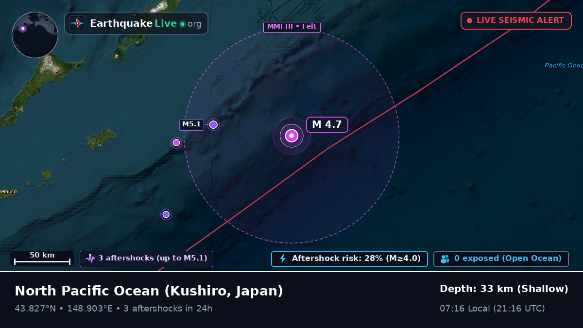 North Pacific Ocean (Japan)