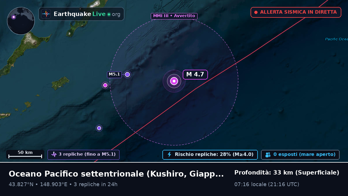 Oceano Pacifico settentrionale (Giappone)