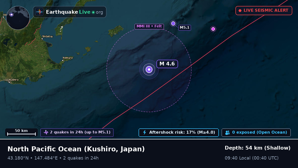 North Pacific Ocean (Japan)