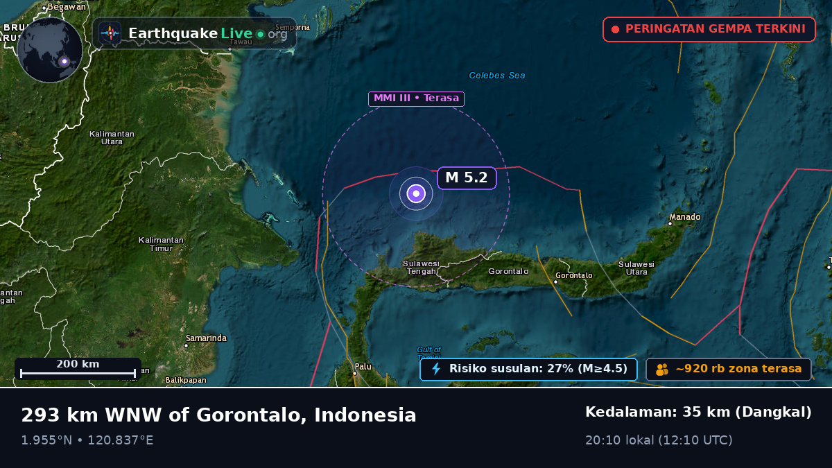 Samudra Pasifik Utara (Indonesia)