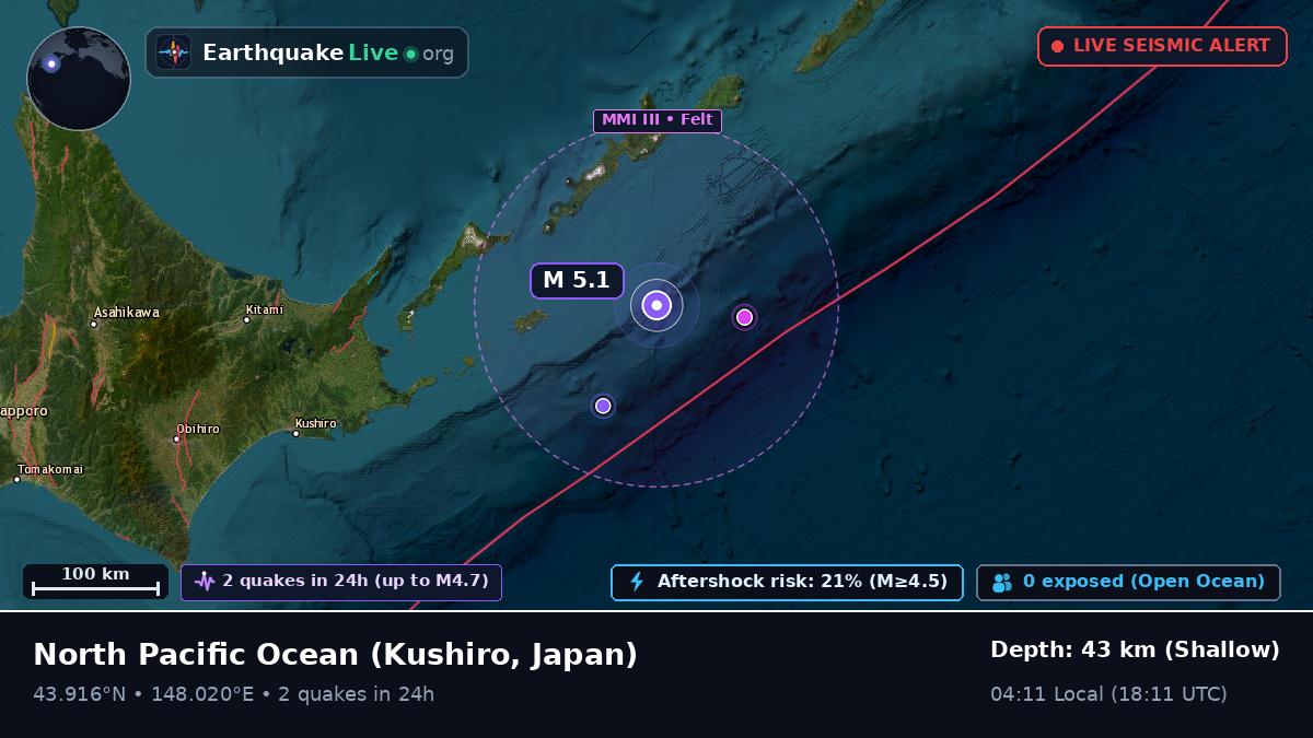North Pacific Ocean (Japan)