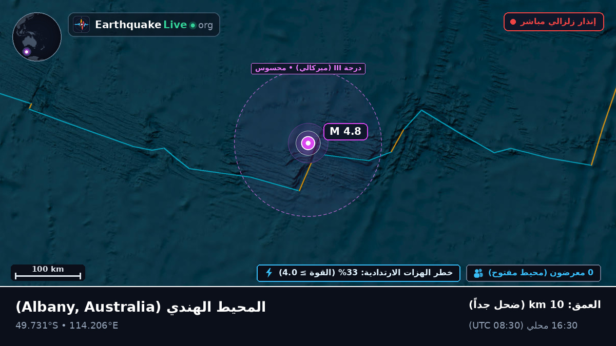 المحيط الهندي (Australia)