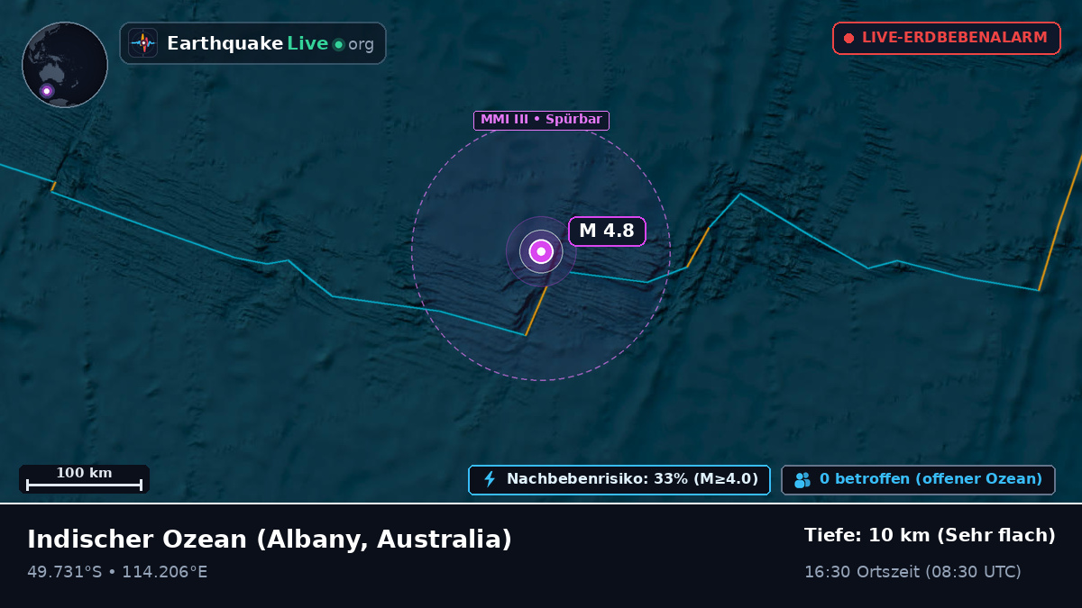 Indischer Ozean (Australia)