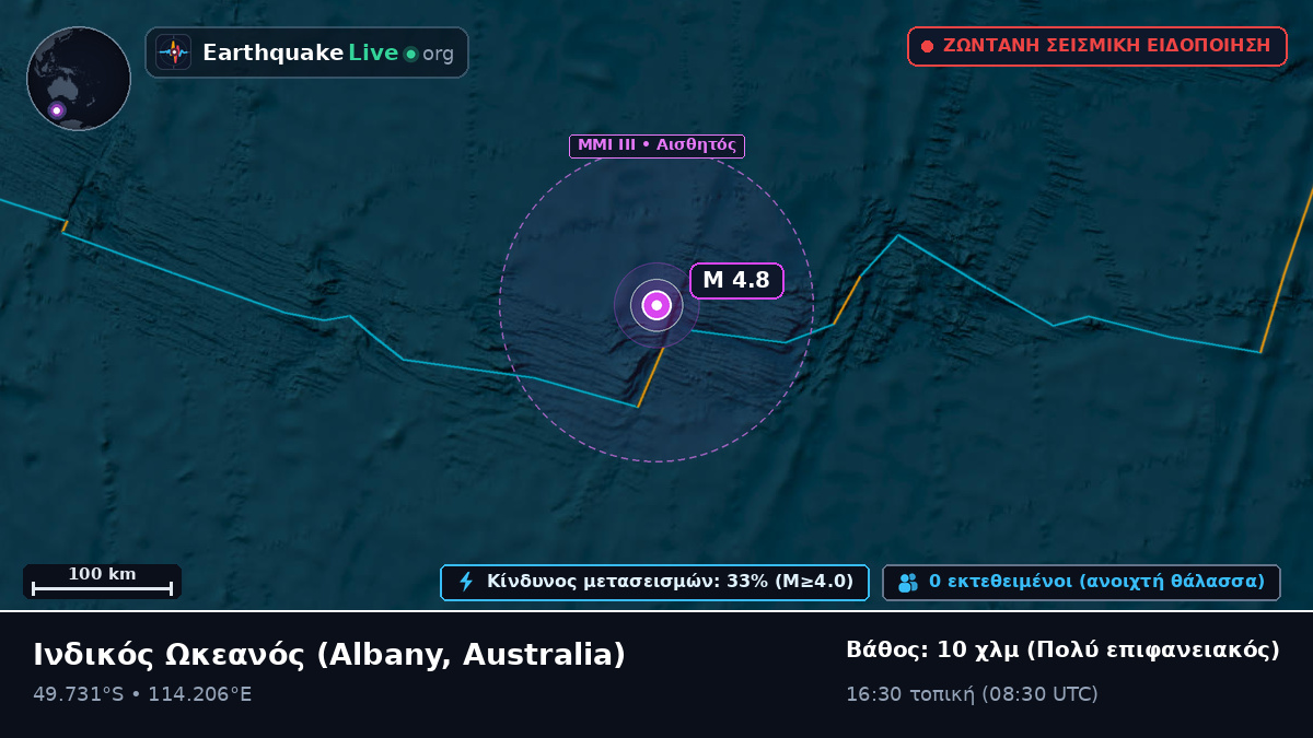 Ινδικός Ωκεανός (Australia)