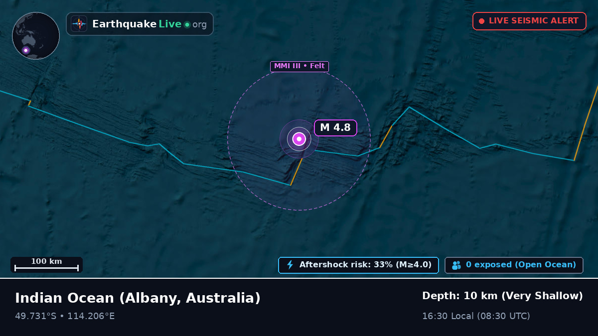 Indian Ocean (Australia)