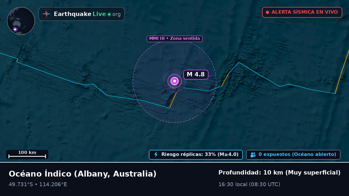 Océano Índico (Australia)