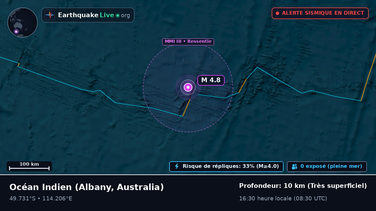 Océan Indien (Australia)