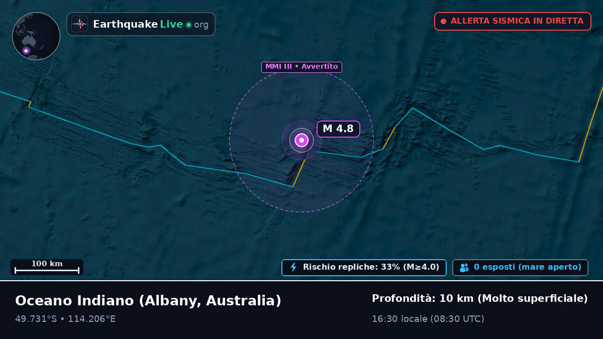 Oceano Indiano (Australia)
