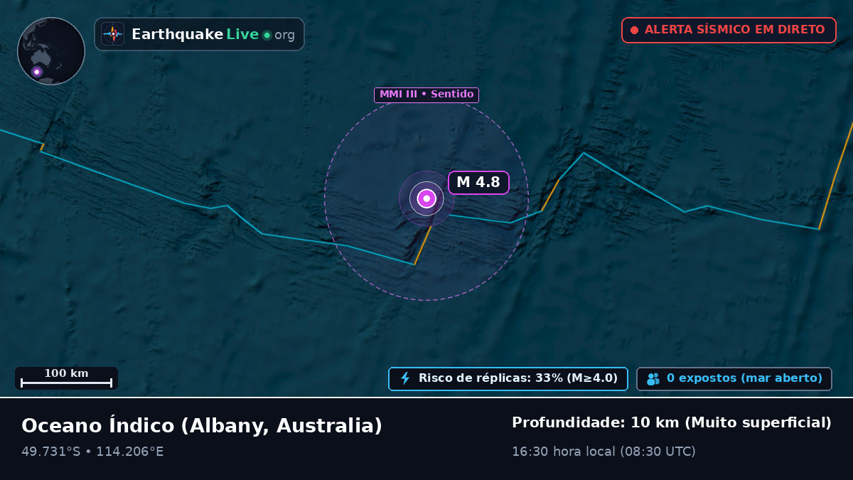 Oceano Índico (Australia)