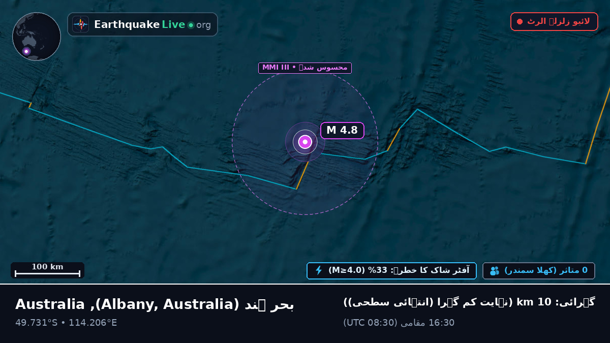 بحر ہند (Australia)