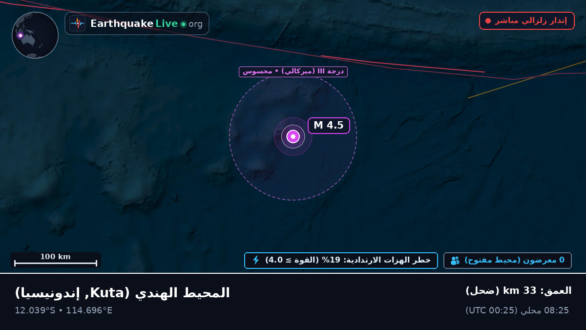 المحيط الهندي (إندونيسيا)