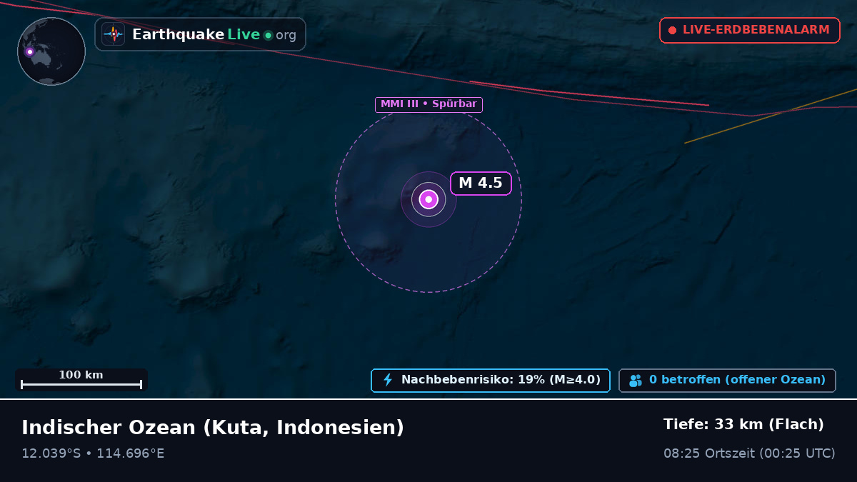 Indischer Ozean (Indonesien)