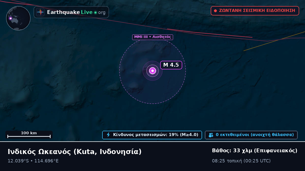 Ινδικός Ωκεανός (Ινδονησία)