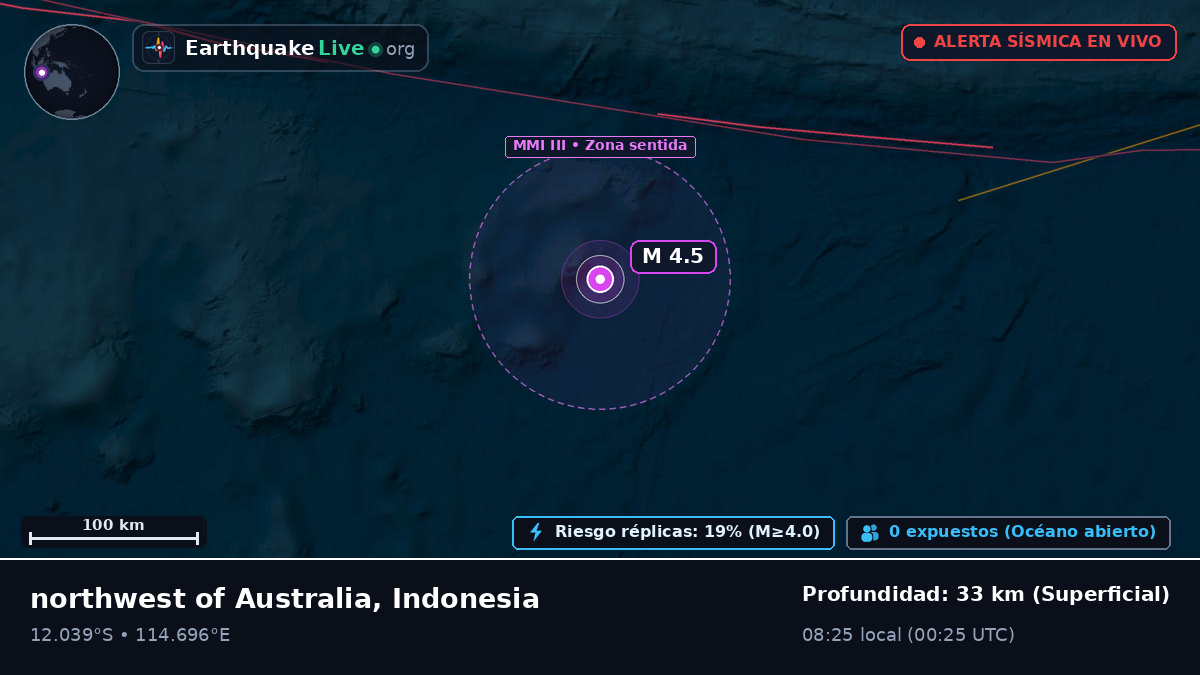Océano Índico (Indonesia)