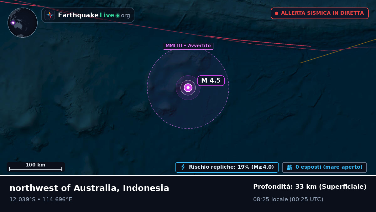 Oceano Indiano (Indonesia)