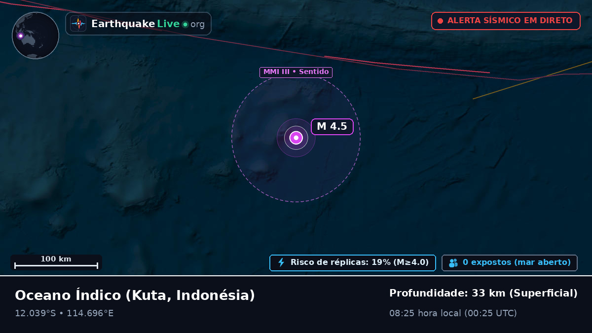 Oceano Índico (Indonésia)
