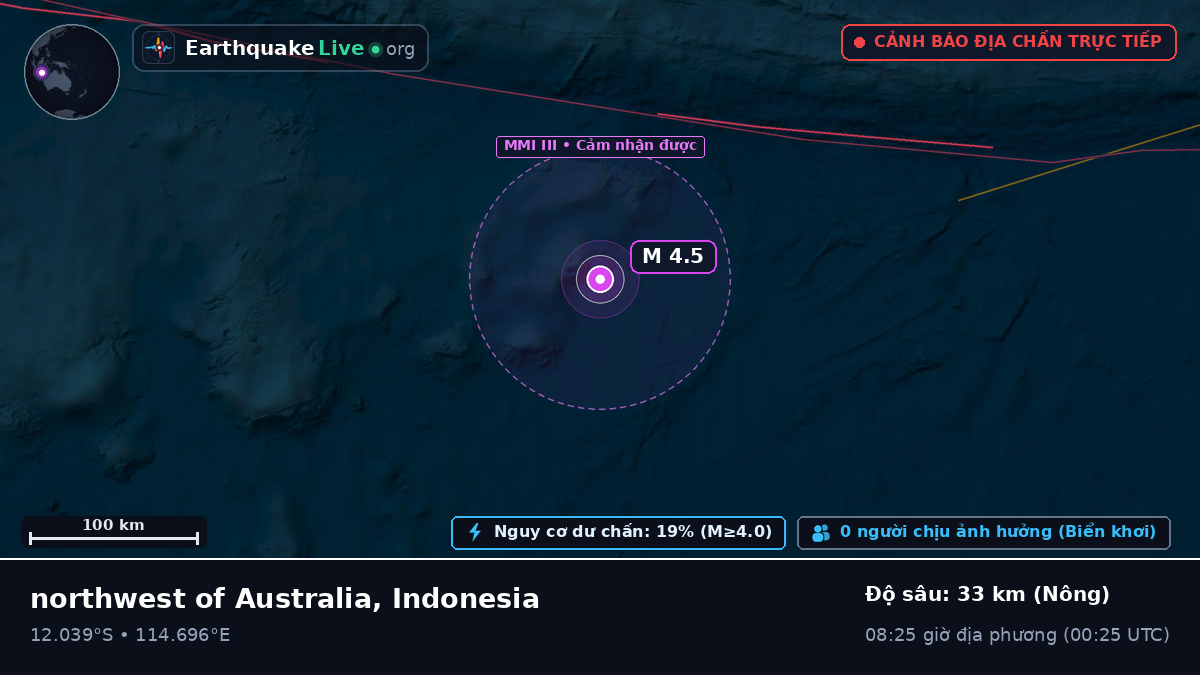 Ấn Độ Dương (Indonesia)