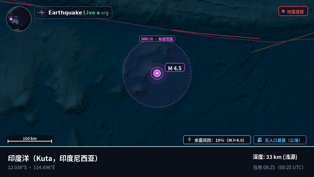 印度洋 (印度尼西亚)
