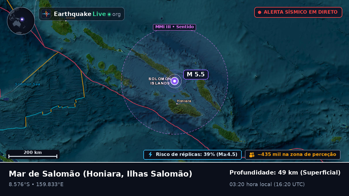 Mar de Salomão (Ilhas Salomão)
