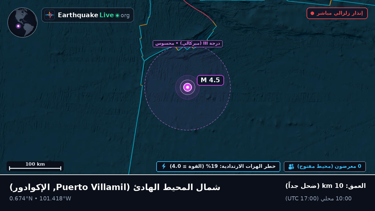 شمال المحيط الهادئ (الإكوادور)