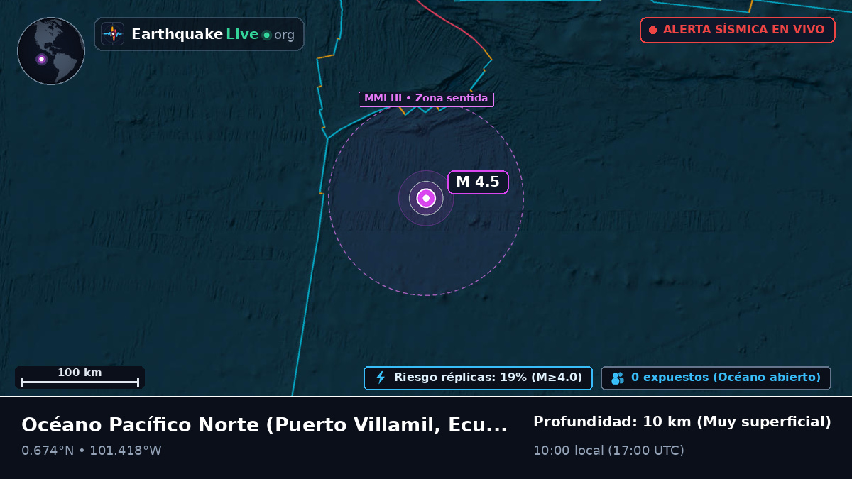 Océano Pacífico Norte (Ecuador)