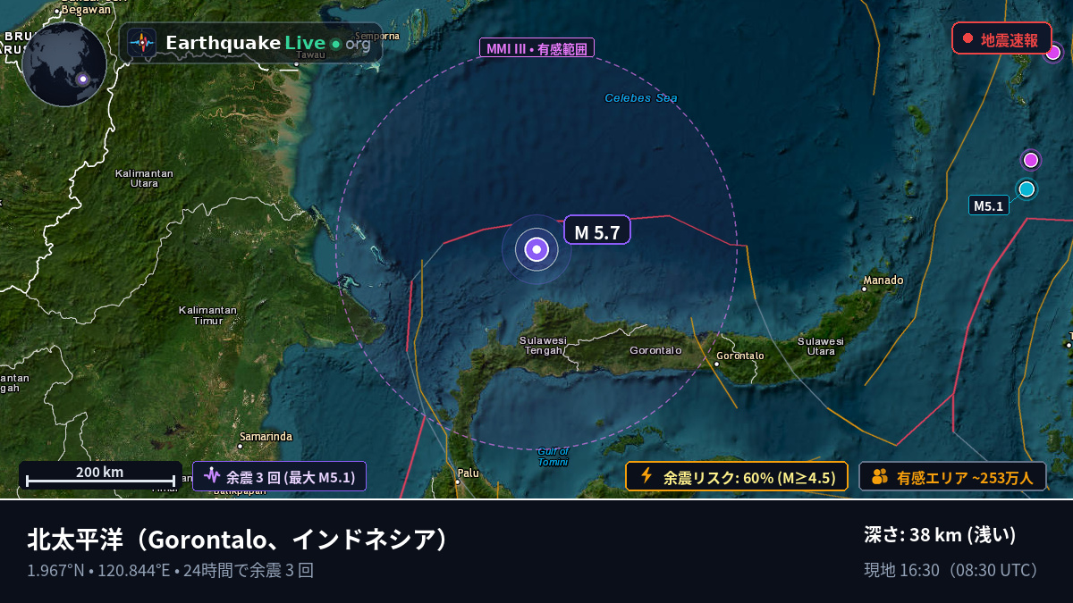 北太平洋 (インドネシア)