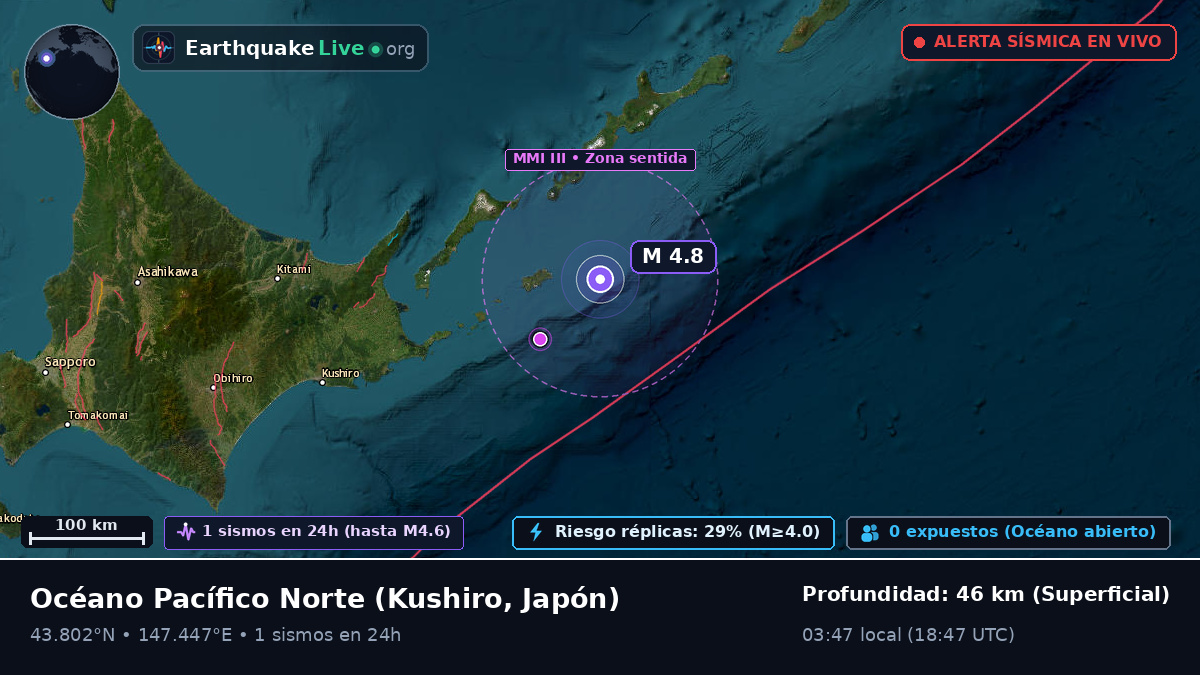 Océano Pacífico Norte (Japón)