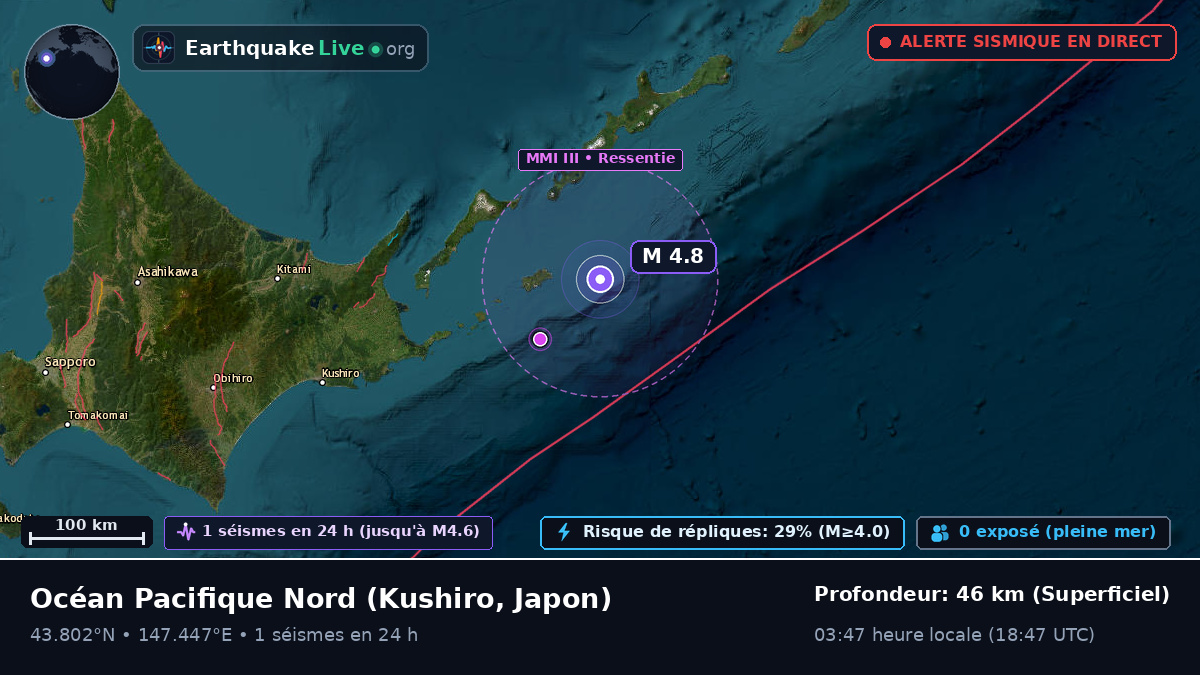Océan Pacifique Nord (Japon)