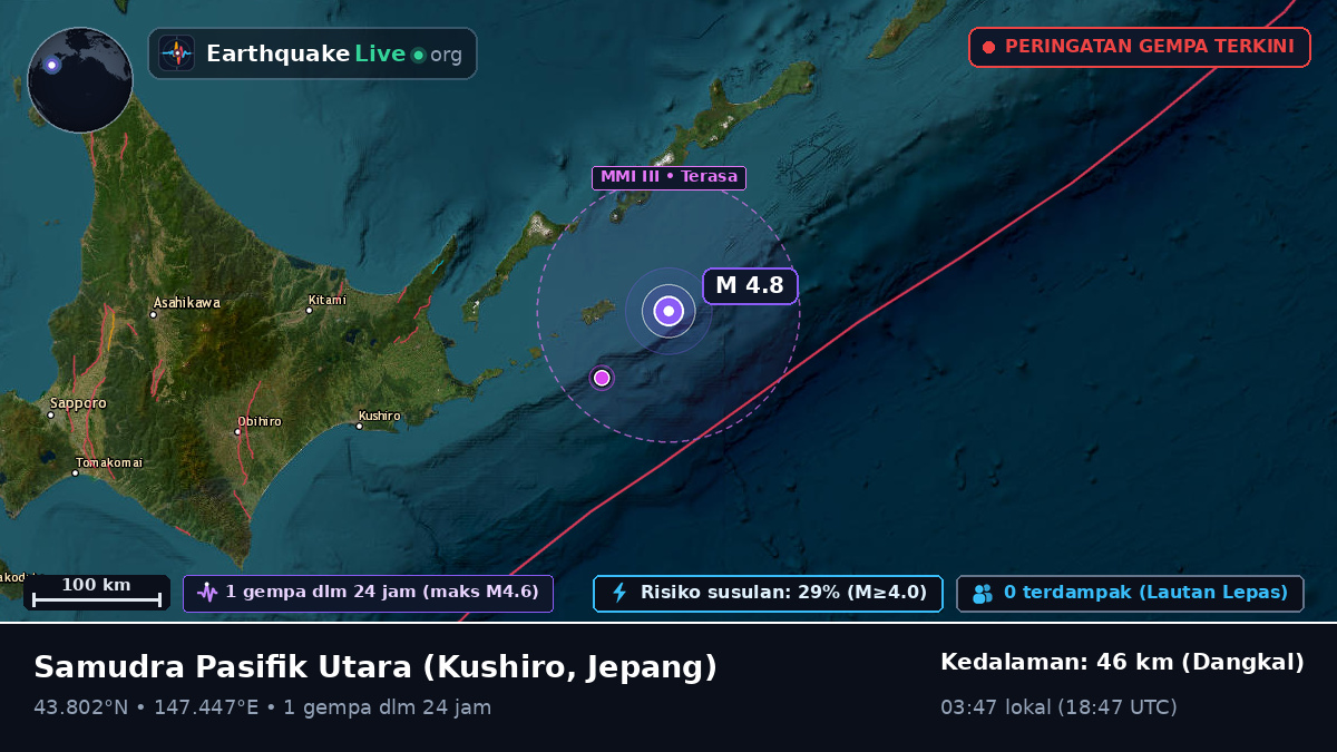 Samudra Pasifik Utara (Jepang)