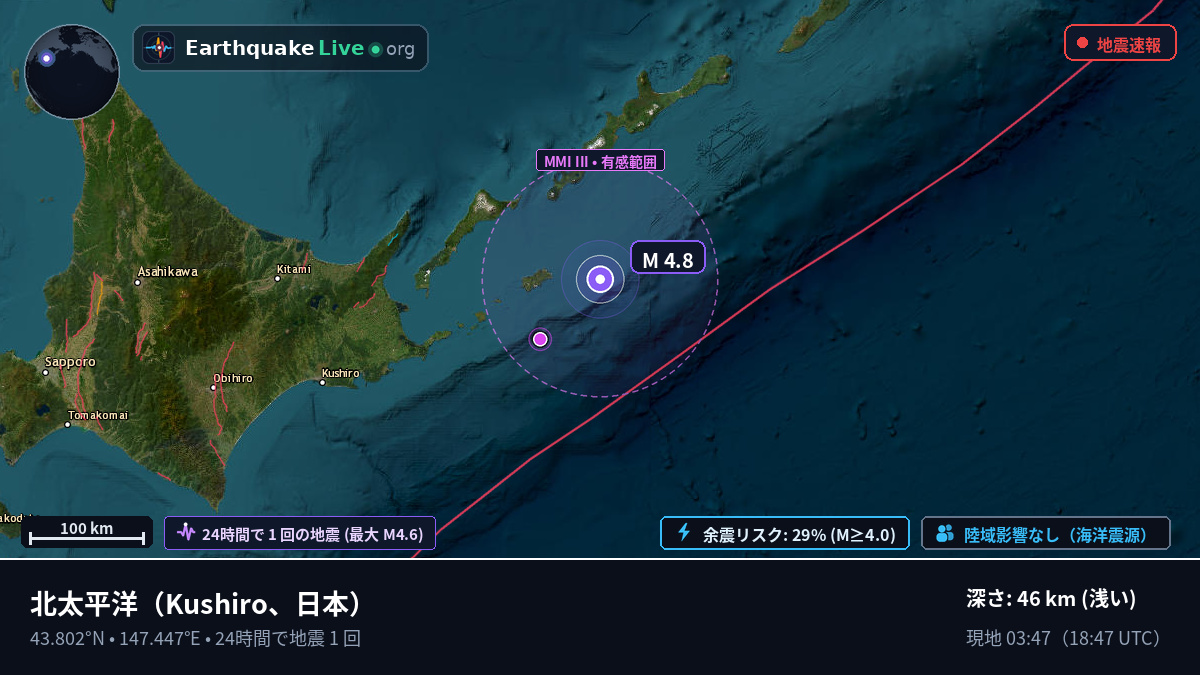 北太平洋 (日本)