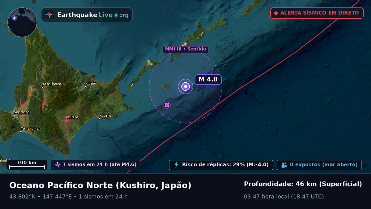 Oceano Pacífico Norte (Japão)