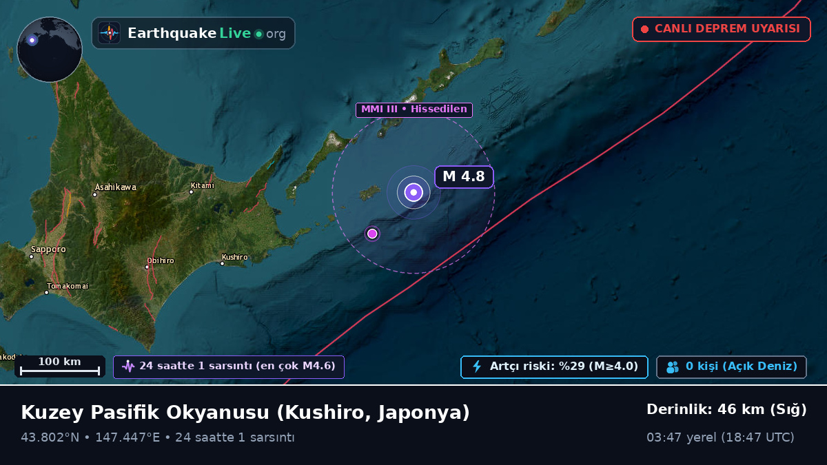 Kuzey Pasifik Okyanusu (Japonya)