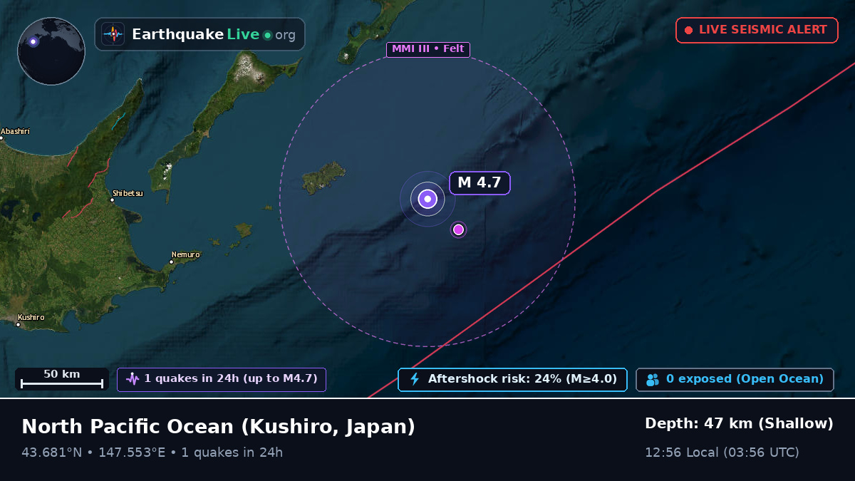 North Pacific Ocean (Japan)