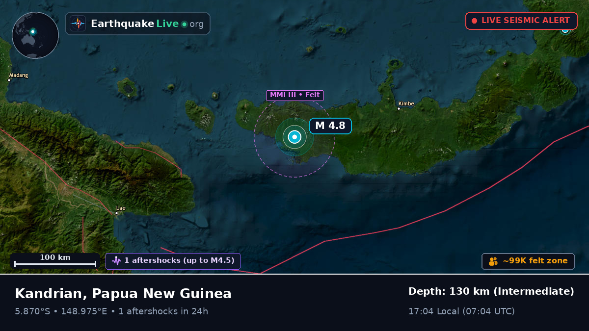 West New Britain, Papua New Guinea