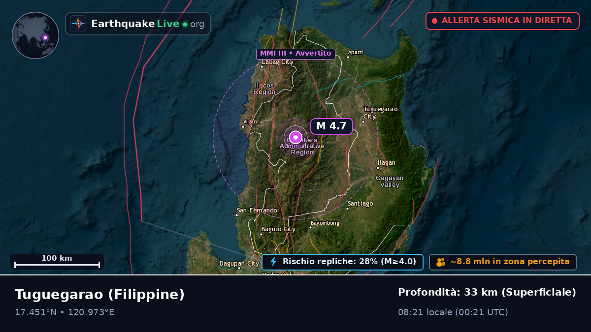 Cagayan, Filippine