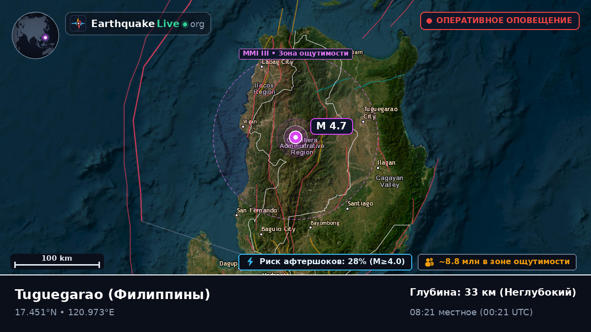 Cagayan, Филиппины