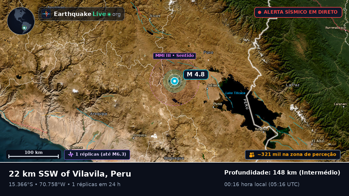 Callao, Peru