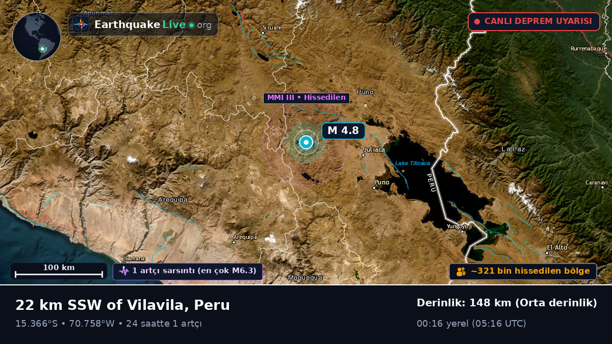 Callao, Peru