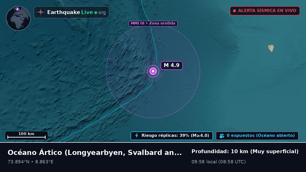 Océano Ártico (Svalbard and Jan Mayen Islands)