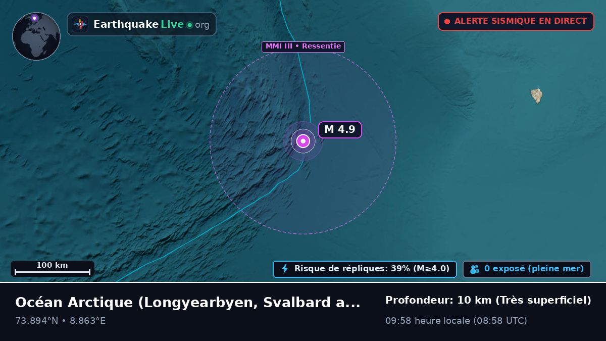 Océan Arctique (Svalbard and Jan Mayen Islands)